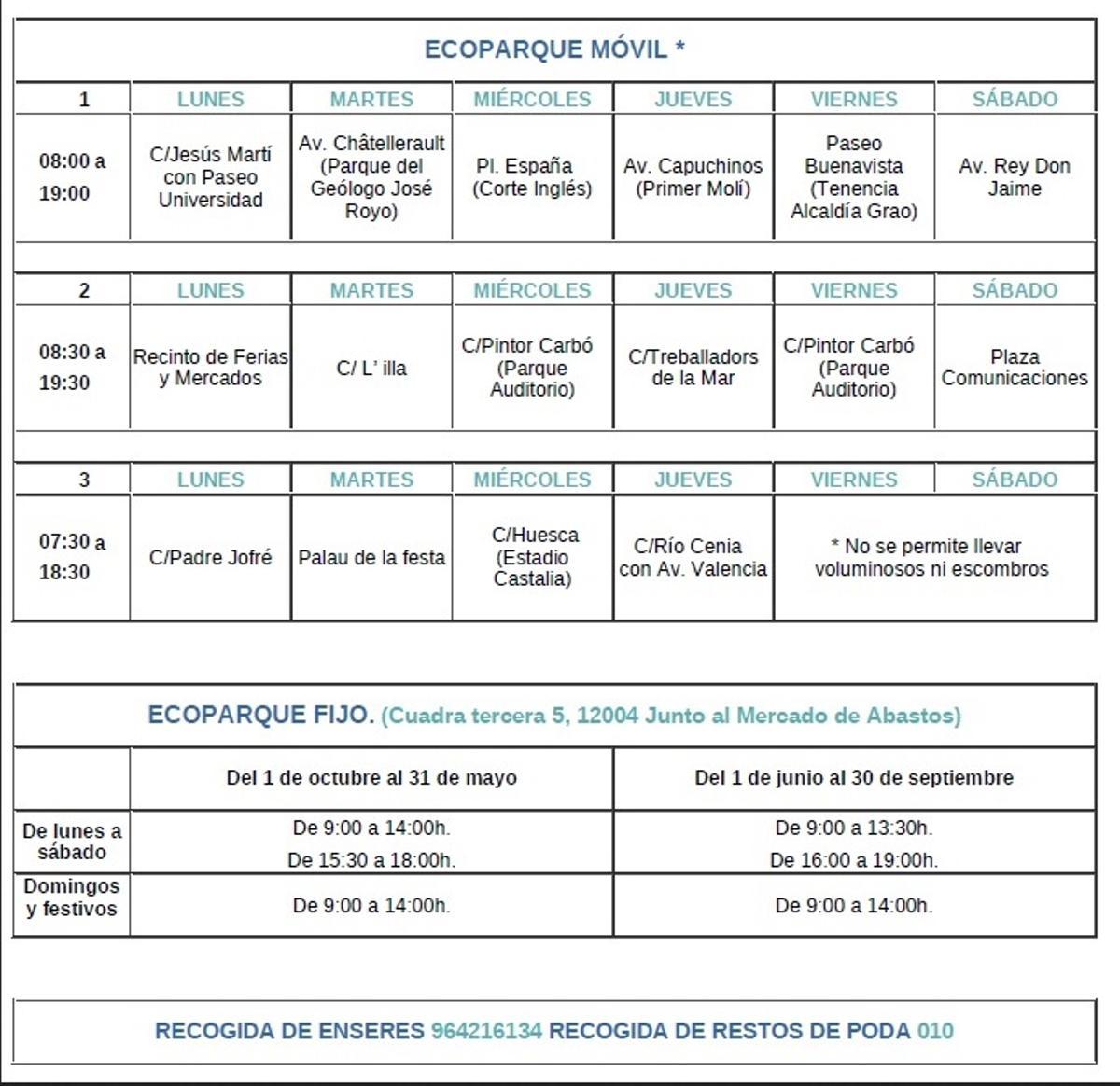 Horarios actuales de los ecoparque móviles y del fijo en Castelló.