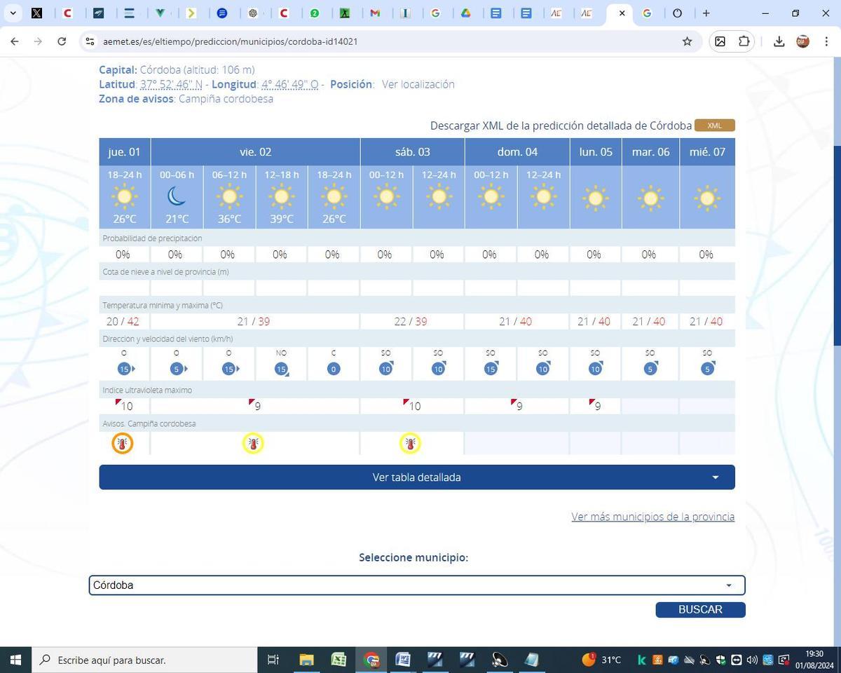 Previsión meteorológica para Córdoba.