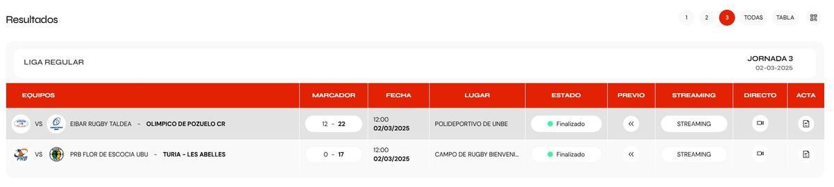 Resultados de la DHB Femenina de rugby.