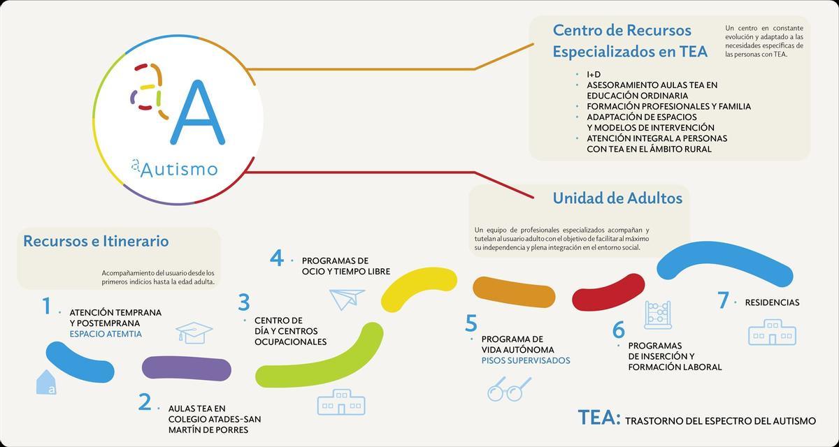 mapa de a•Autismo