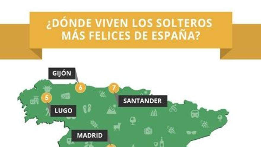 ¿Dónde viven los solteros más felices?