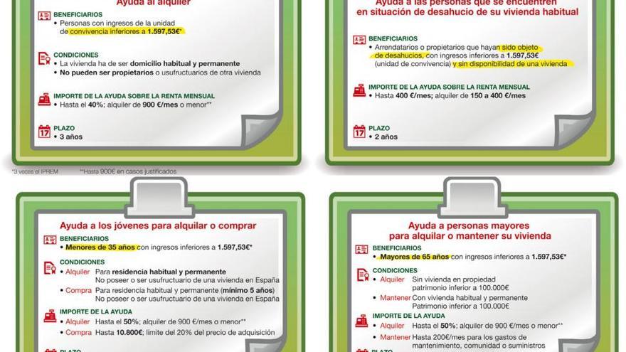 El Gobierno dará hasta 10.800 euros a los jóvenes de hasta 35 años para comprar vivienda