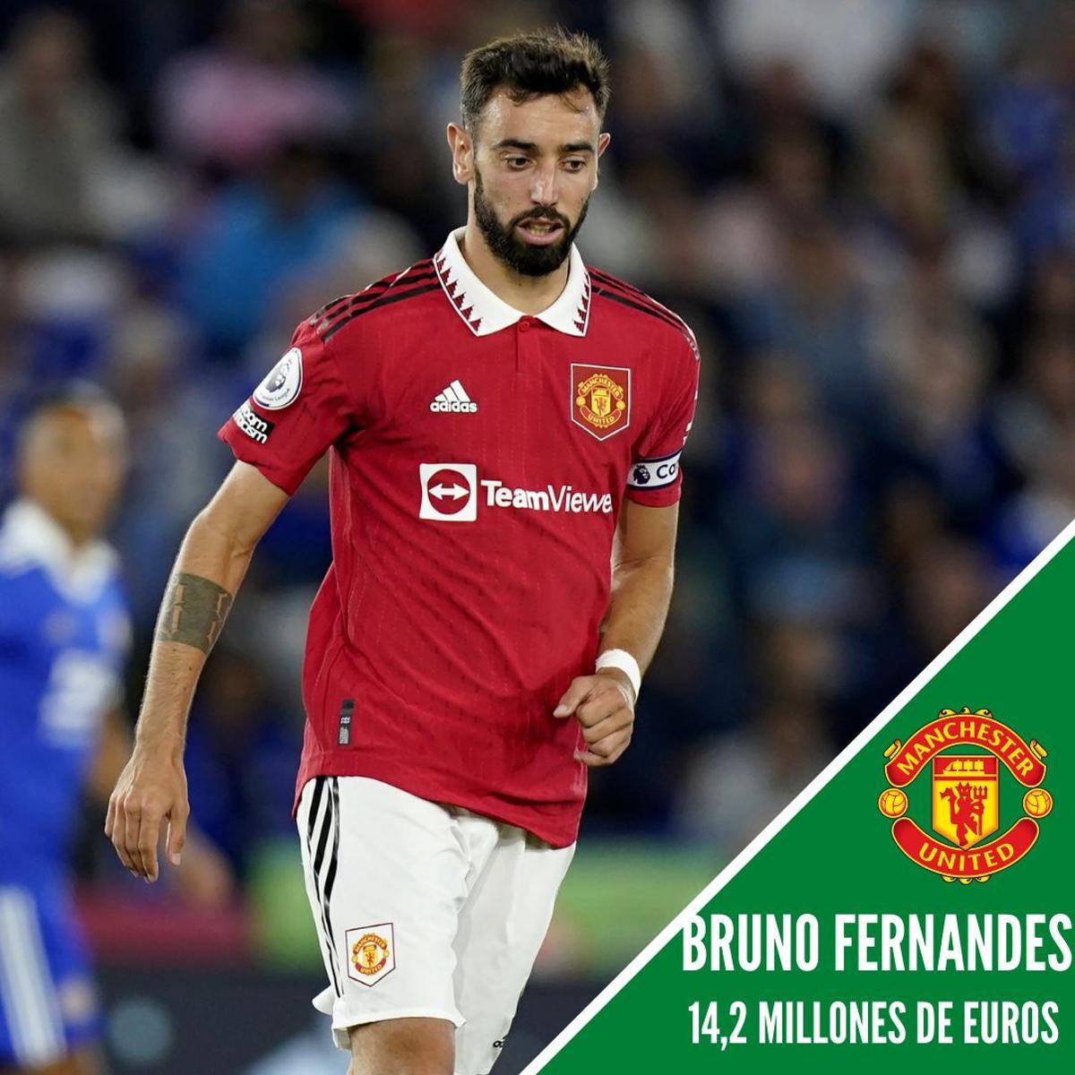 17. Bruno Fernandes (14,2 Millones de euros)