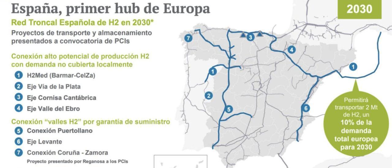 Planes de despliegue de la red española de hidrógeno verde hasta 2030.