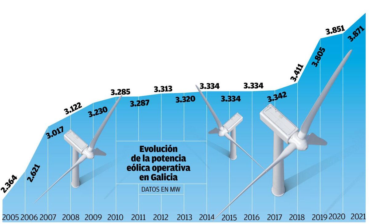Eolica Galicia 2022 w2