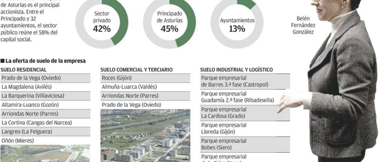 El Principado negocia ya la cesión de las acciones privadas para salvar Sogepsa