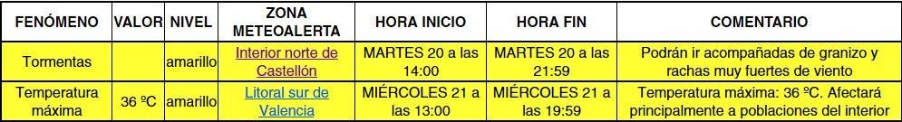 Alerta amarilla establecida por Aemet en la provincia.