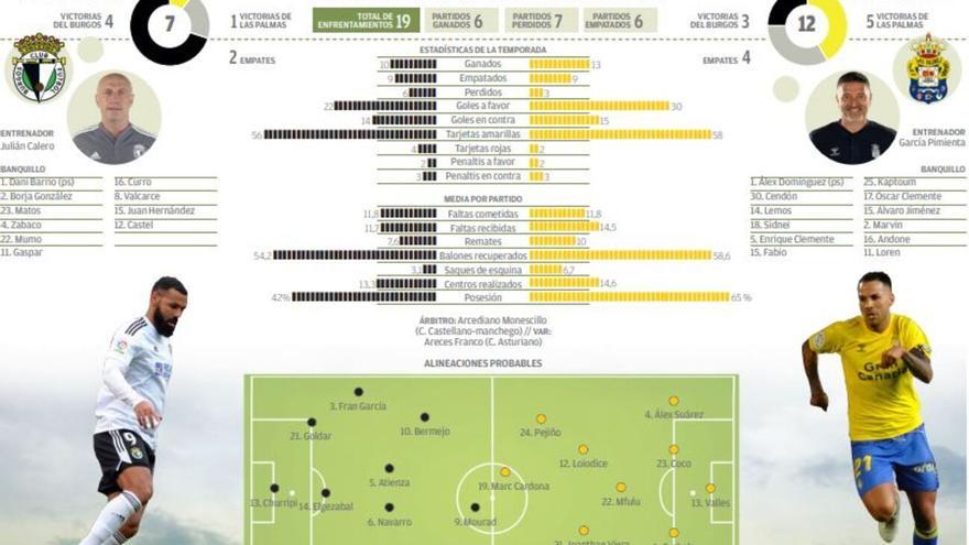 Ficha del partido Burgos CF-UD Las Palmas. Ficha del partido Burgos CF-UD Las Palmas.
