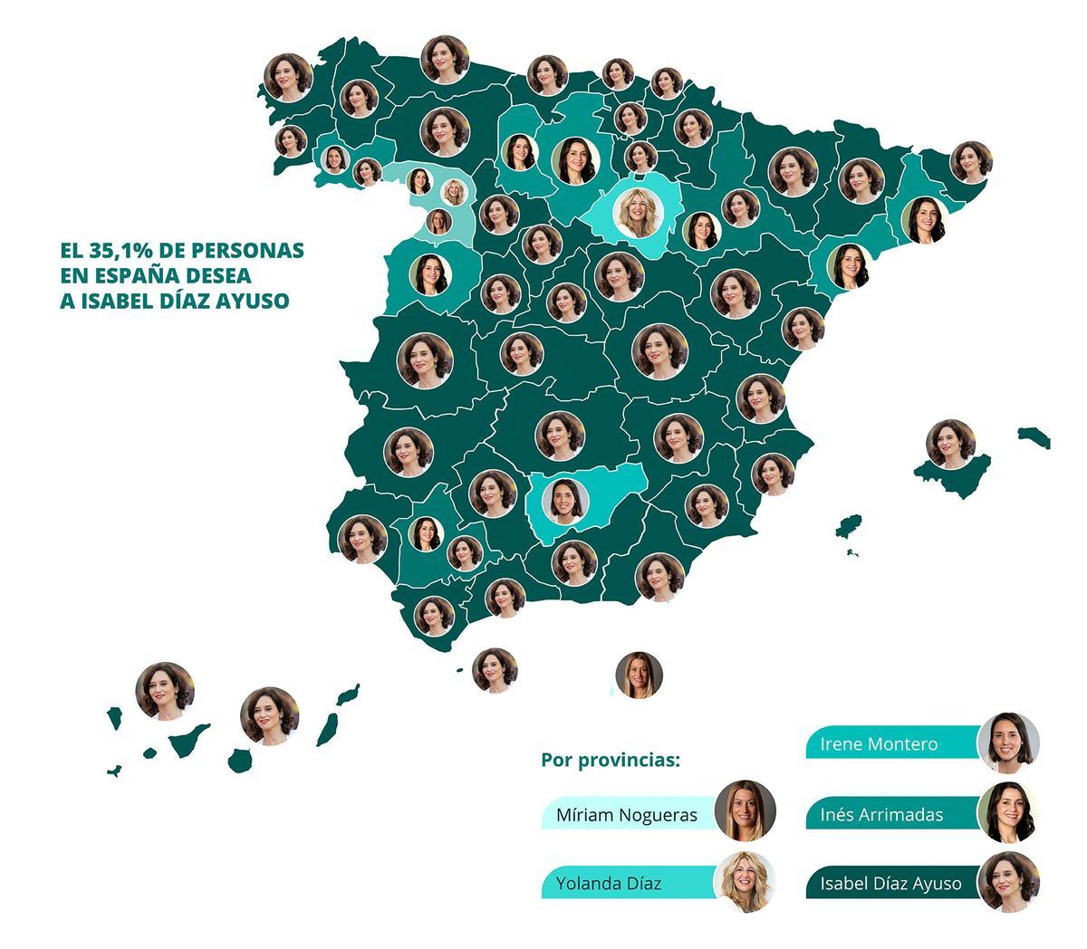 Albert Rivera e Isabel Díaz Ayuso encabezan el ranking político del deseo en Alicante, según el estudio nacional sobre los famosos más deseados de 2025.