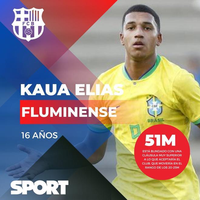 ¿Cuánto cuesta fichar al Barça del futuro?