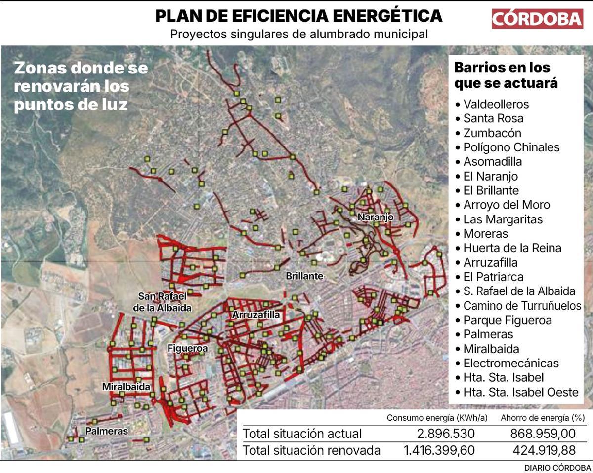 Gráfico Plan de eficiencia energética (proyectos alumbrado municipal)