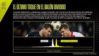El CTA confirma las aplicaciones del balón inteligente en LaLiga: este es el protocolo