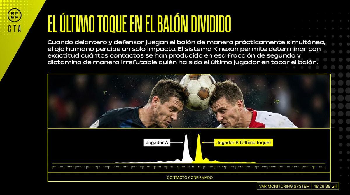 EL ÚLTIMO TOQUE EN EL BALÓN DIVIDIDO