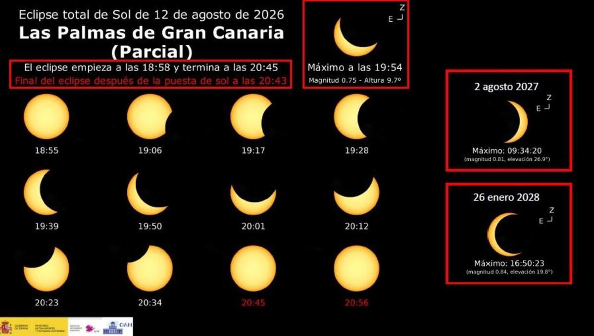 Eclipse parcial de sol previsto para el 12 de agosto de 2026 en Las Palmas de Gran Canaria