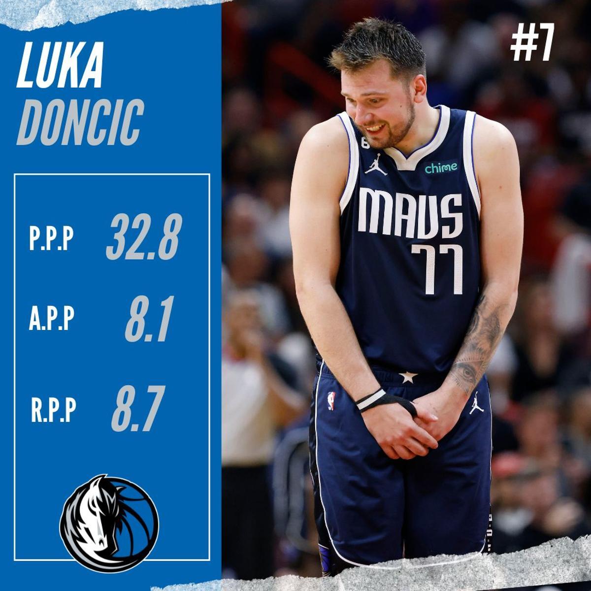 ¿Cómo está la carrera por el MVP de la NBA?