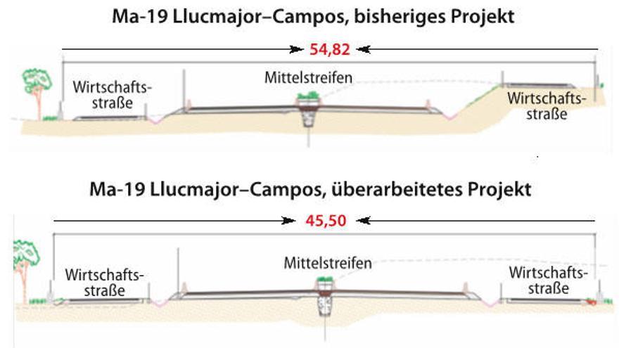 Schnellstraße nach Campos: Der Inselrat tritt auf die Bremse