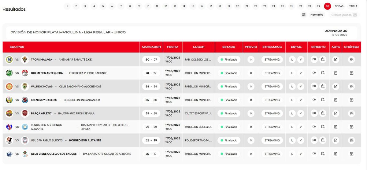 Resultados.