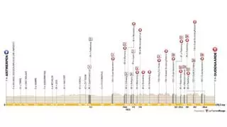Tour de Flandes 2026: recorrido, horario, perfil y dónde ver el segundo Monumento con Pogacar y Van der Poel