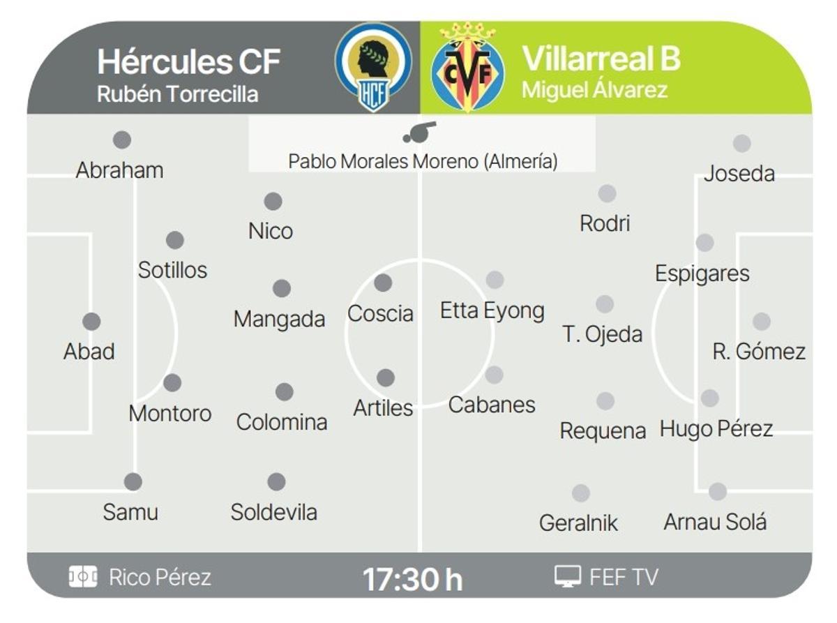Ficha con las posibles alineaciones y los datos del partido.