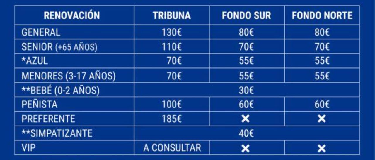 Las renovaciones del Atlético Baleares