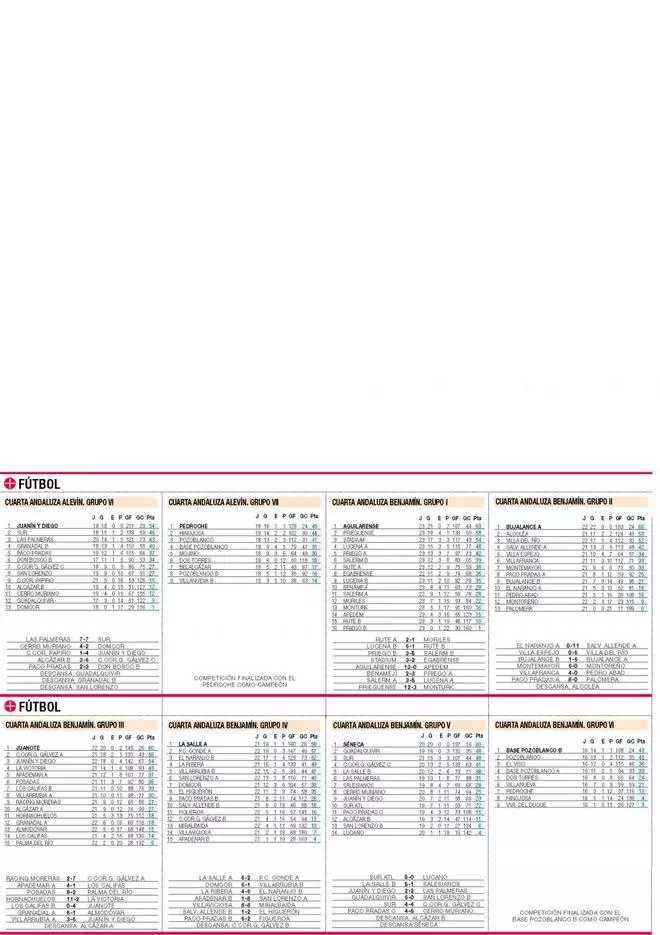 Consulte aquí las clasificaciones del deporte base cordobés