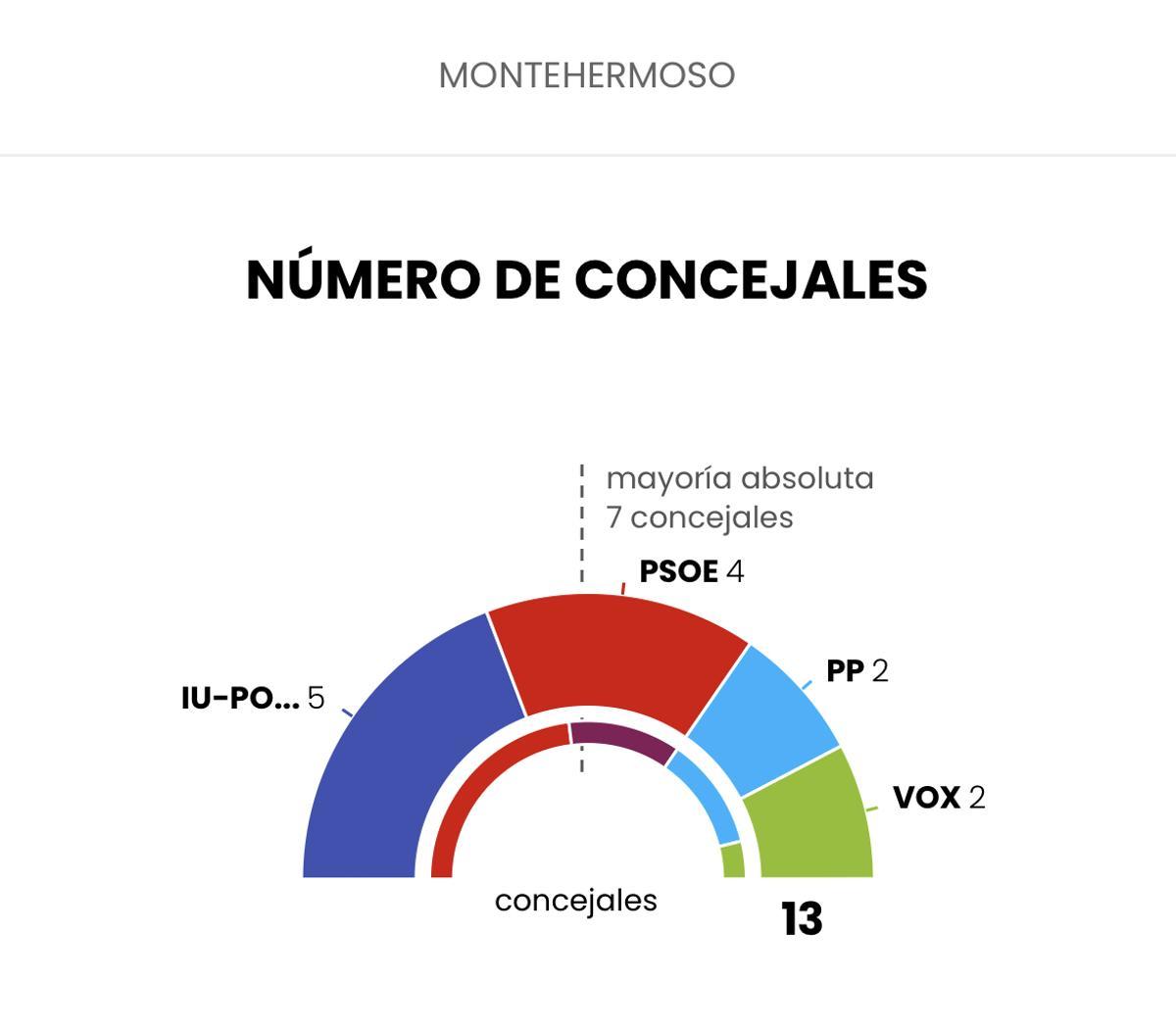 Arco municipal en Montehermoso tras las elecciones de mayo.