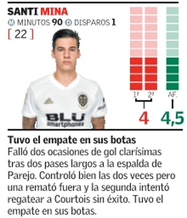 Estas son las notas del Valencia CF