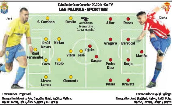 El Sporting, con defensa nueva, a coger aire en un campo maldito