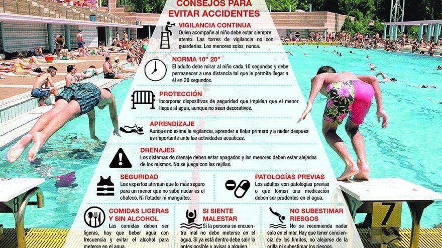 Despistes mortales en el agua