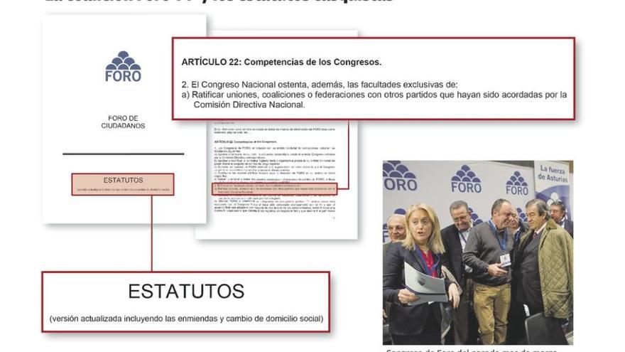 La coalición con el PP para las generales incumple los estatutos internos de Foro