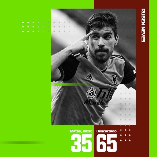 Ruben Neves no tiene el apoyo popular