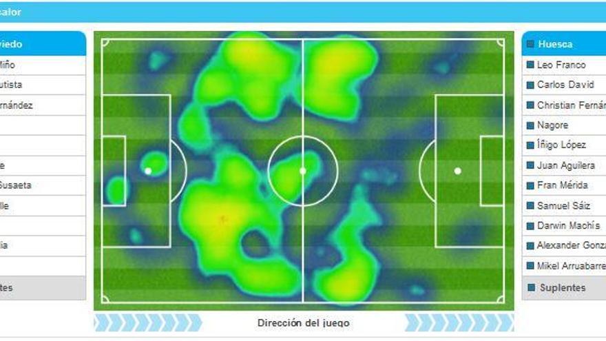 Así se movieron los jugadores