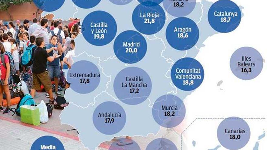 Educación ´examinará´ a los centros para ver si usan bien los recursos