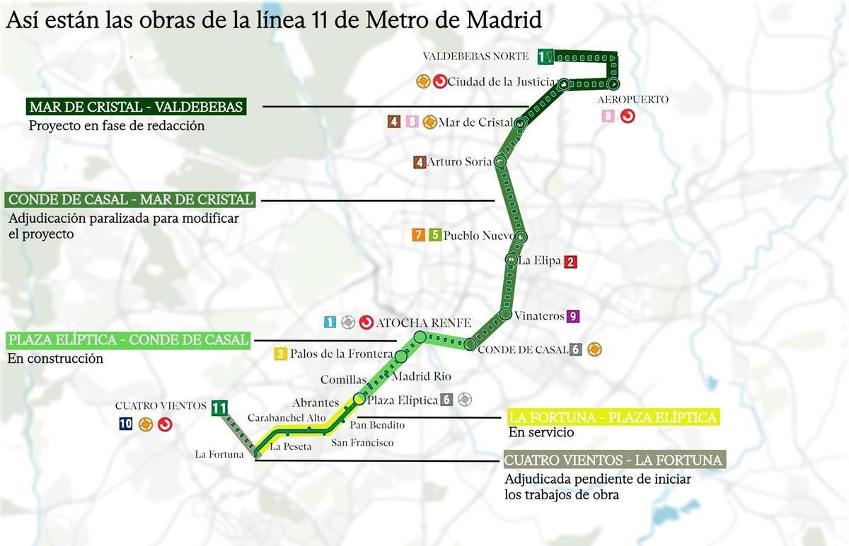 Proyecto de la línea 11 del Metro de Madrid