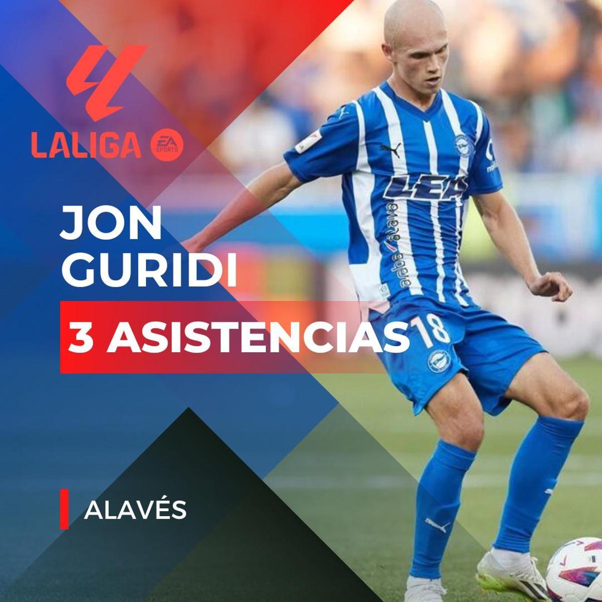 ¡Ni rastro de Barça y Madrid! Los sorprendentes asistentes de LaLiga