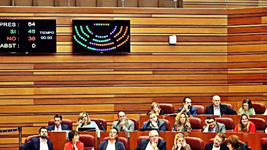 Votación en el Pleno de las Cortes.