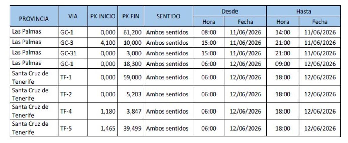 Cortes