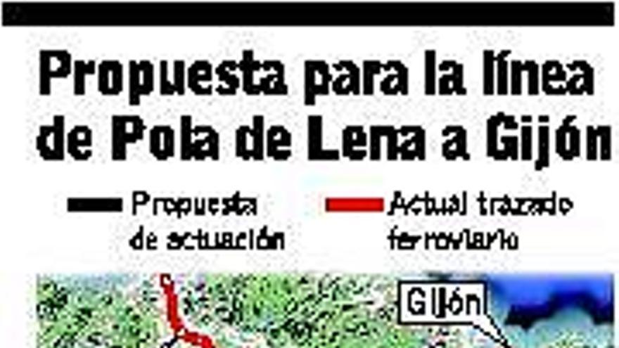 Blanco deja el AVE Lena-Gijón fuera de su plan de inversión privada porque «no está maduro»