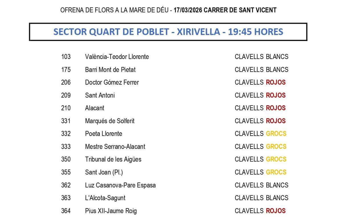 Calle San Vicente. 17 de marzo.