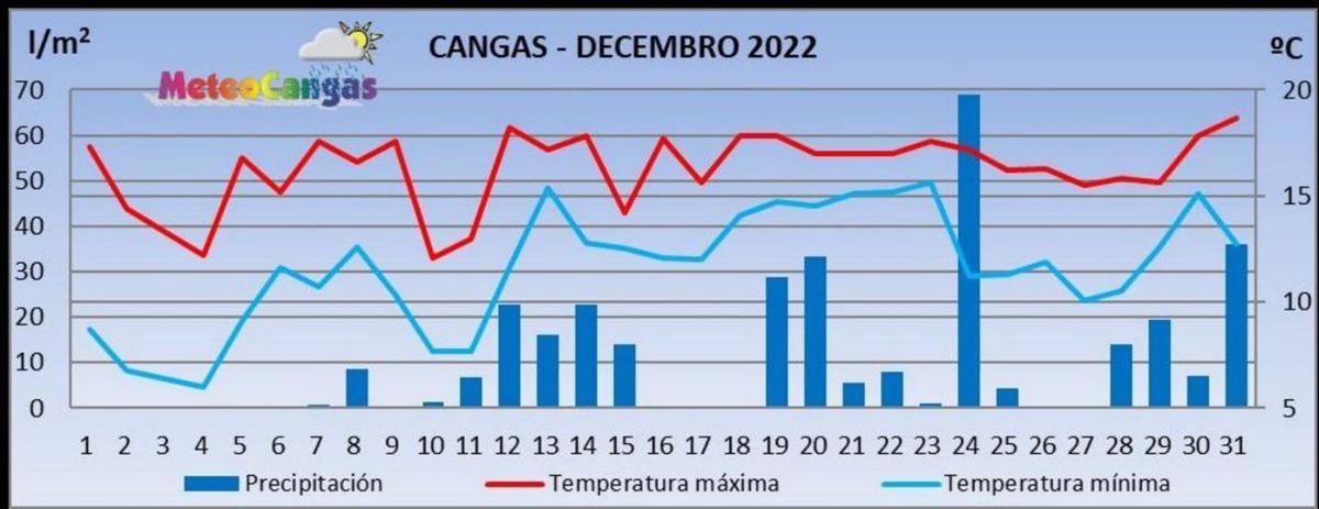 Amantes del kitesurf  aprovechan el viento ayer en la zona de faro A Borneira.   | // SANTOS ÁLVAREZ