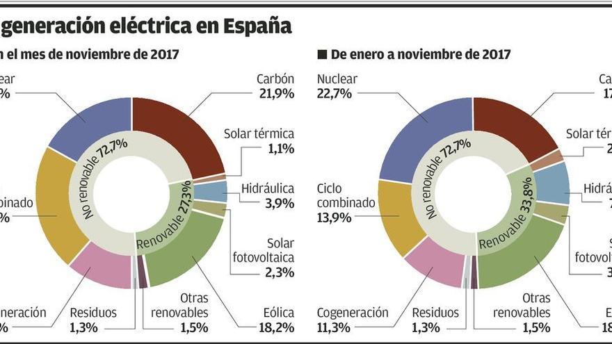 Temor sindical a que tras el cierre de la térmica de Lada se plantee el de Narcea