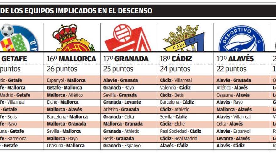El calendario del Real Mallorca y sus rivales directos en LaLiga.