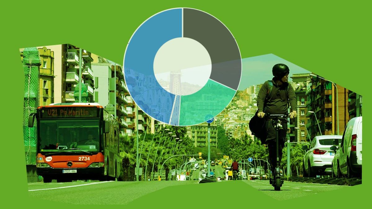 La movilidad en la región metropolitana de Barcelona en 2024 La movilidad en la región metropolitana de Barcelona en 2024