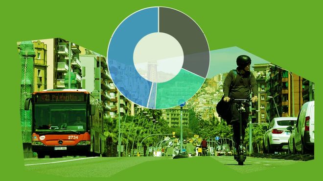 La movilidad en la región metropolitana de Barcelona en 2024