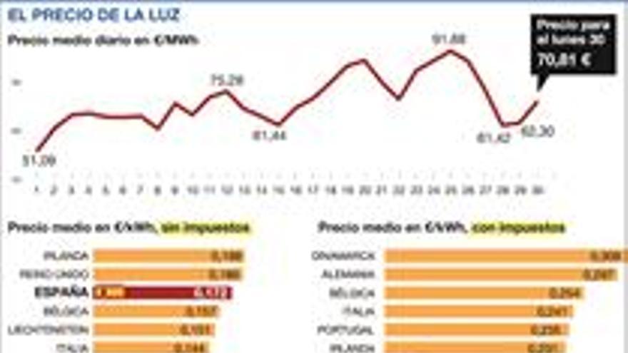 Entra en vigor la figura del creador de mercado de gas