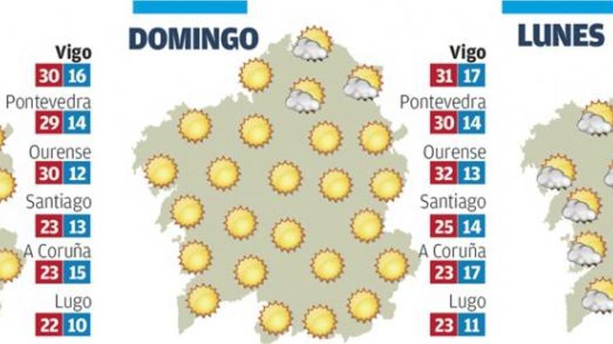 Galicia vivió un agosto variable de temperaturas y normal en lluvias