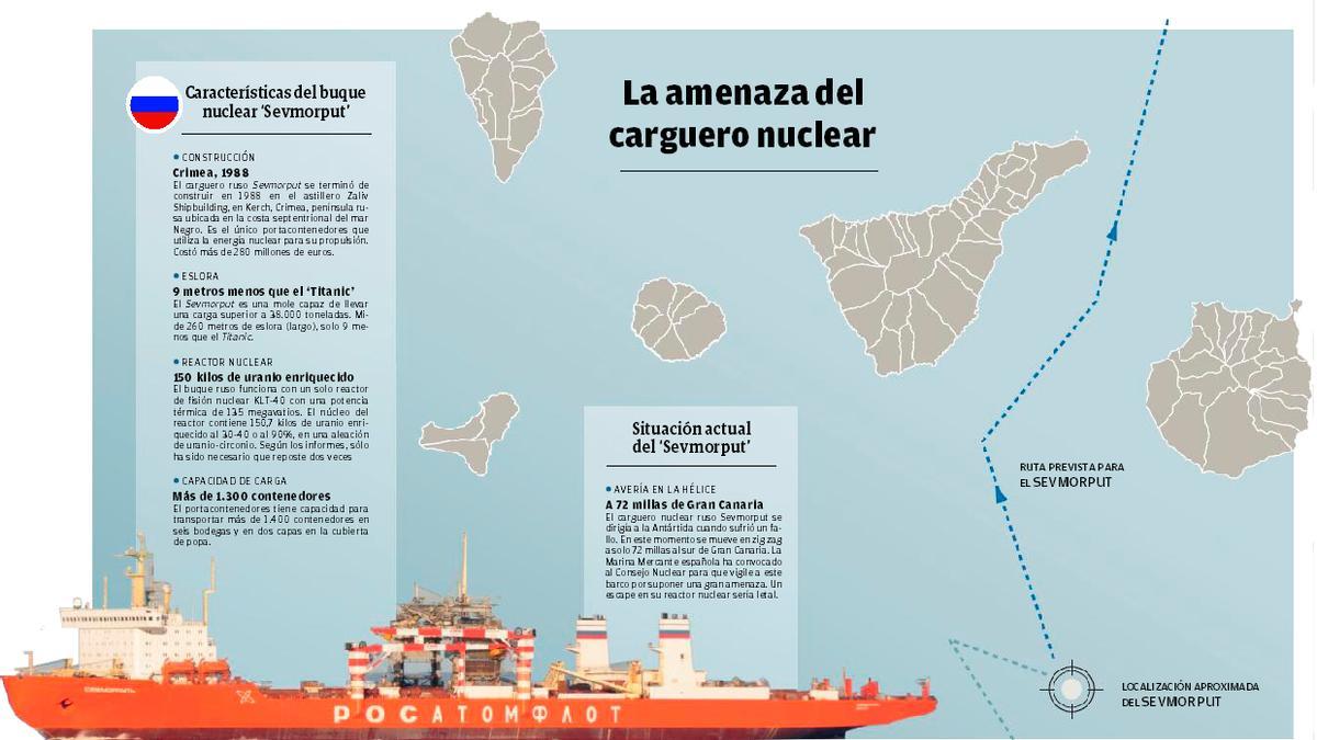 La amenaza del carguero nuclear