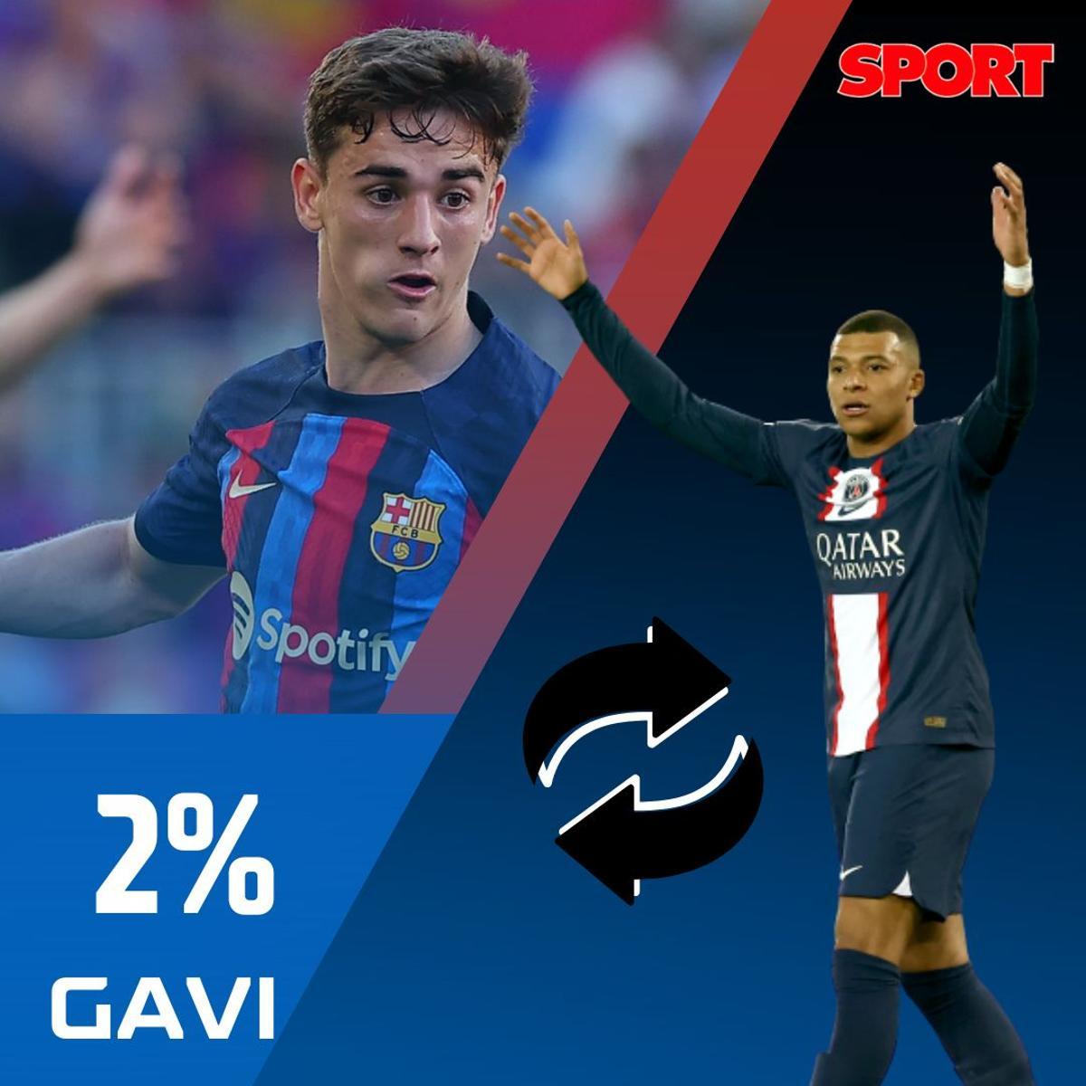 ¡La afición señala! Los jugadores del Barça que entrarían en la operación Mbappé