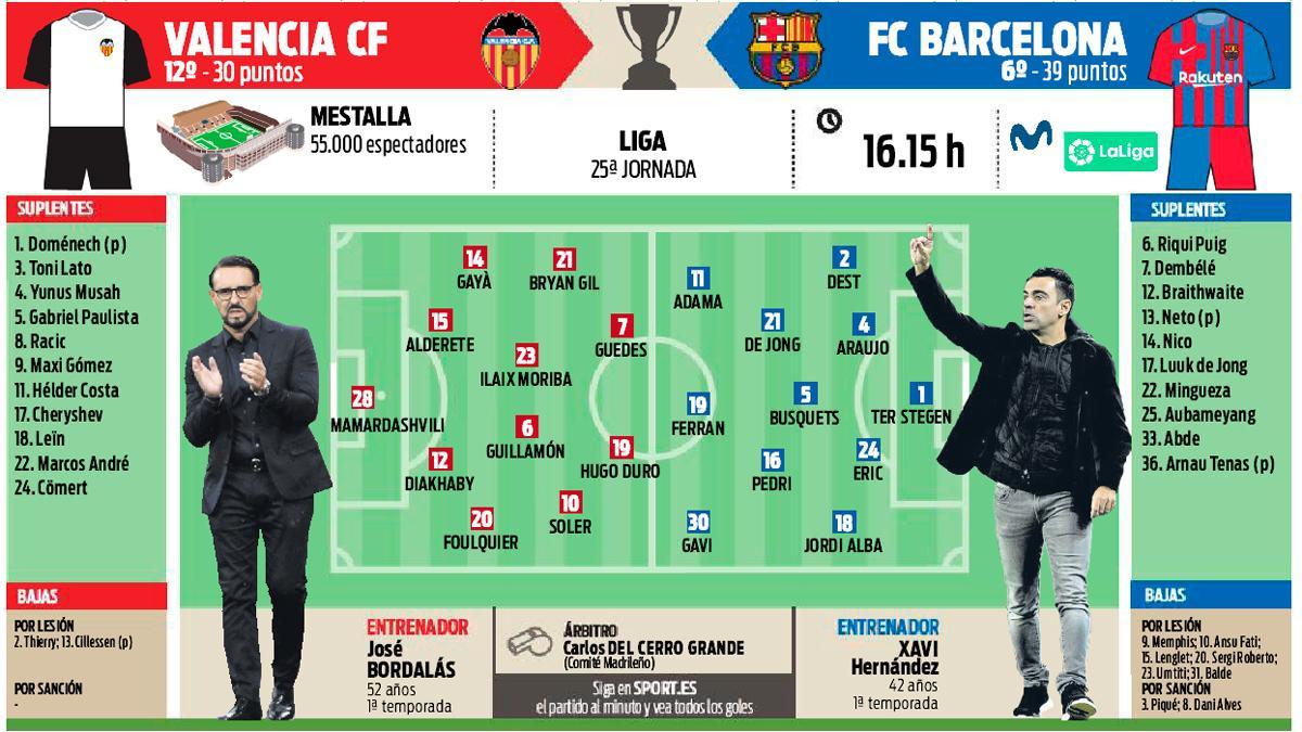 La previa del Valencia - Barça