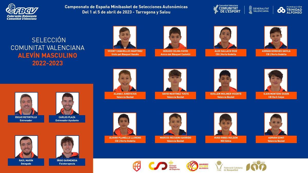 Lista de 12 jugadores que componen la Selección Alevín Masculina de la Comunitat Valenciana 2022/2023.